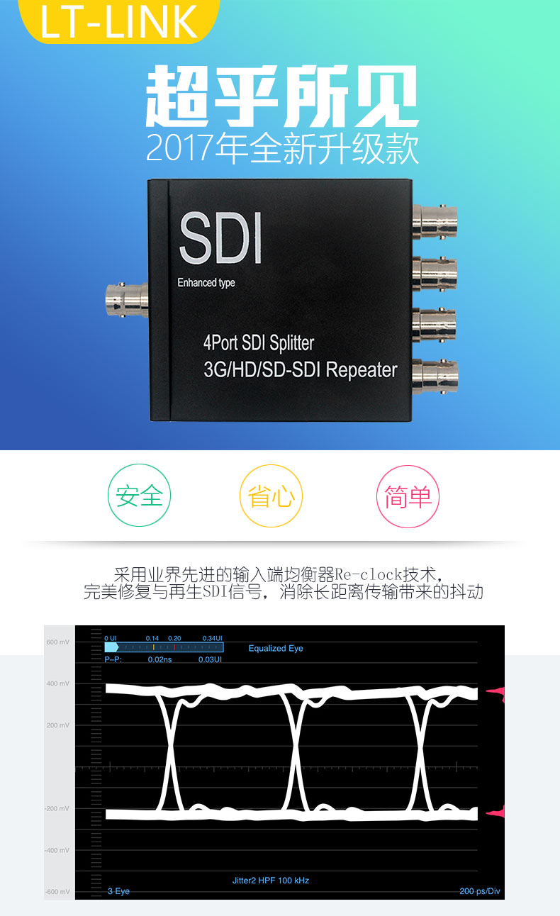 SDI HDMI AHD PCI-E